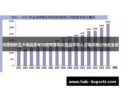 深度剖析五大埃因青年与阿贾青年队技战术与人才培养核心特点全景