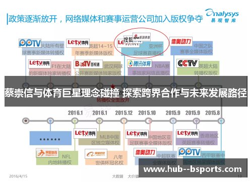 蔡崇信与体育巨星理念碰撞 探索跨界合作与未来发展路径