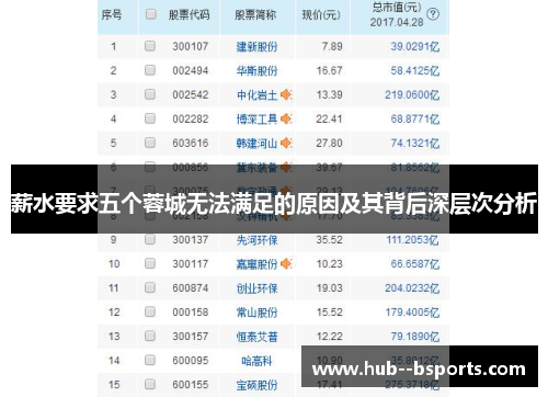 薪水要求五个蓉城无法满足的原因及其背后深层次分析