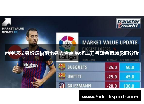 西甲球员身价跌幅前七名大盘点 经济压力与转会市场影响分析