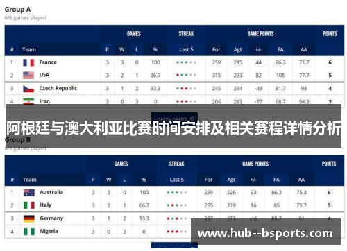 阿根廷与澳大利亚比赛时间安排及相关赛程详情分析 阿根廷与澳大利亚比赛时间安排及相关赛程详情分析
