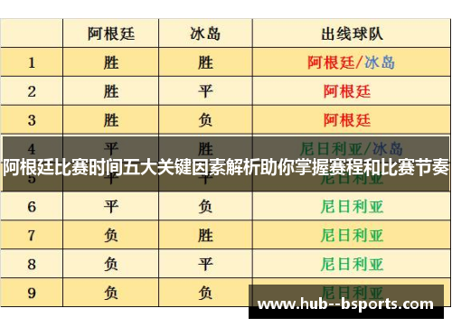 阿根廷比赛时间五大关键因素解析助你掌握赛程和比赛节奏