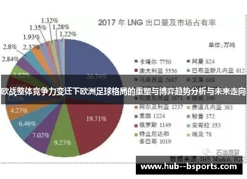 欧战整体竞争力变迁下欧洲足球格局的重塑与博弈趋势分析与未来走向