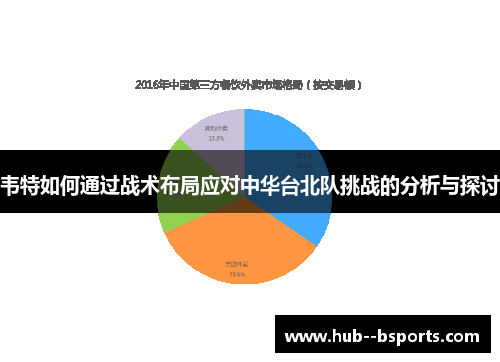 韦特如何通过战术布局应对中华台北队挑战的分析与探讨 韦特如何通过战术布局应对中华台北队挑战的分析与探讨