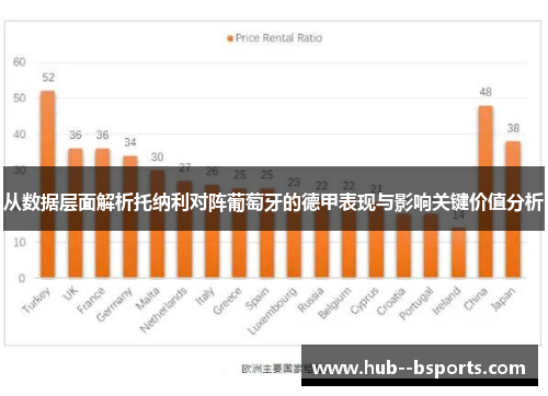 从数据层面解析托纳利对阵葡萄牙的德甲表现与影响关键价值分析 从数据层面解析托纳利对阵葡萄牙的德甲表现与影响关键价值分析