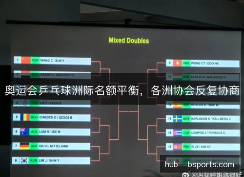 奥运会乒乓球洲际名额平衡，各洲协会反复协商